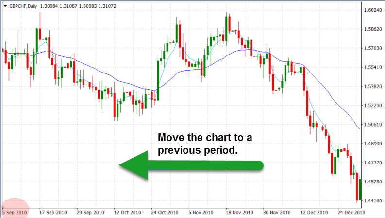 How to backtest forex strategy
