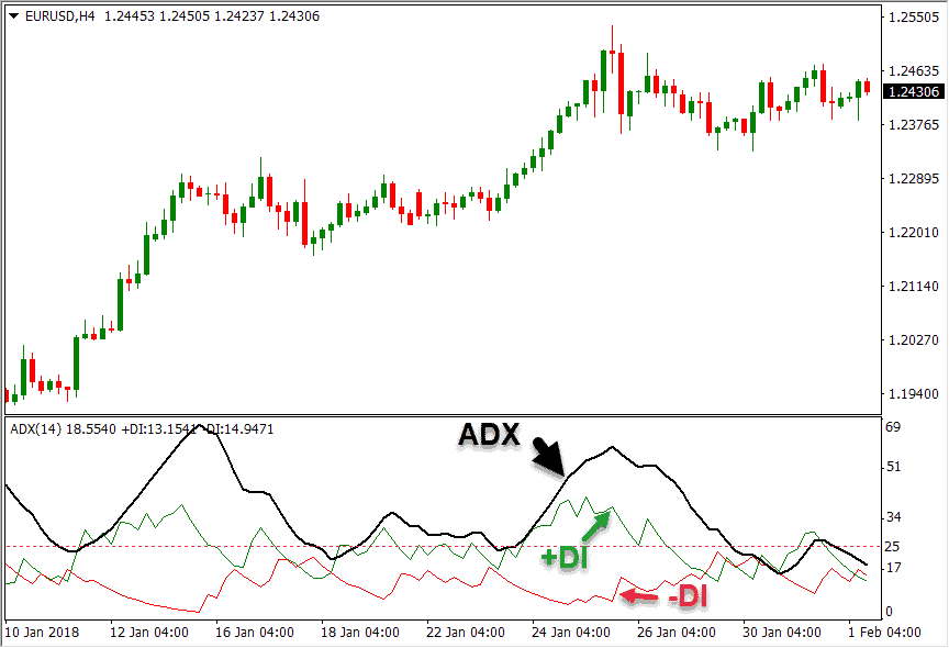 Adx indicator forex pdf